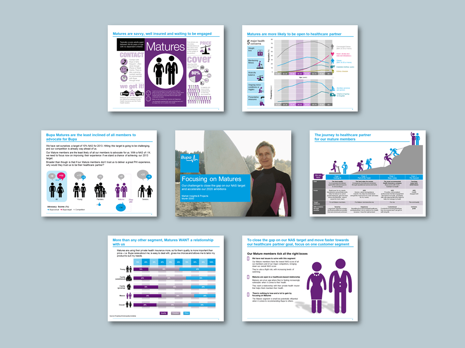 PowerPoint presentation template with infographics for health insurance group​. Client: Bupa